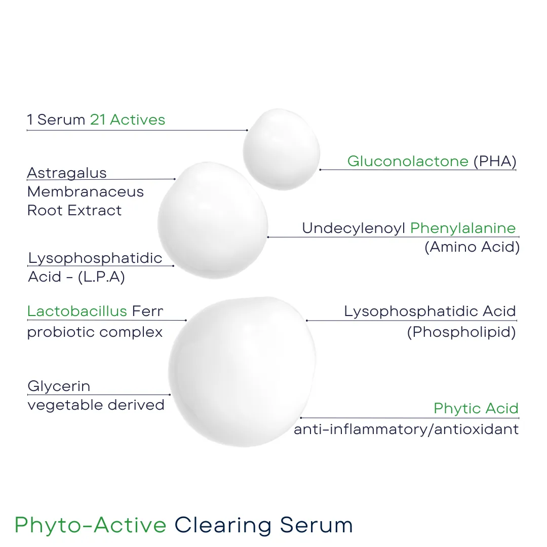 • Phyto-Active Clearing Serum