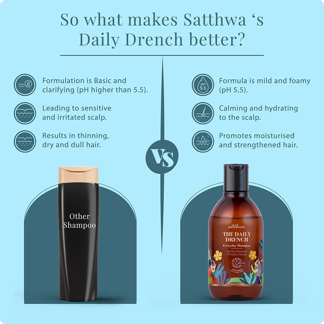 The Daily Drench - Mild Everyday pH 5.5 Shampoo