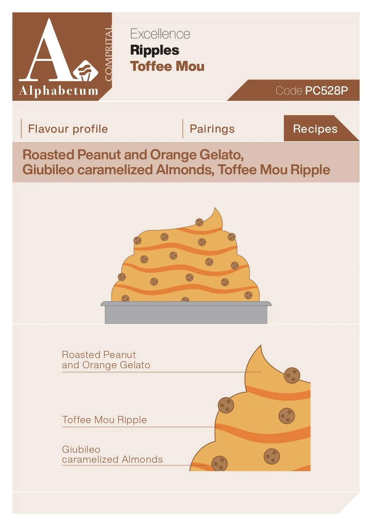 Toffee Mou Ripple - Case of 2 x 3 kg Units
